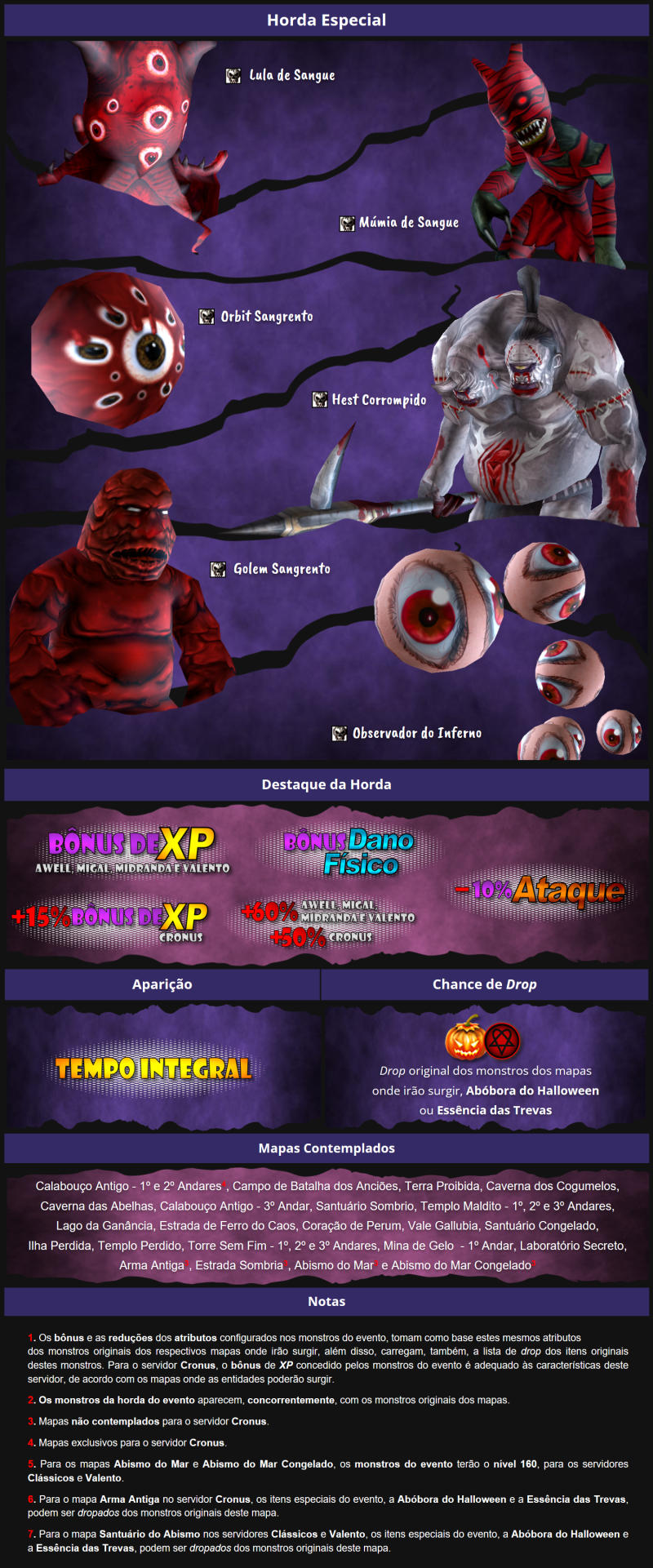 Categoria:Personagens (FNaF:HW), Five Nights at Freddy's Wiki