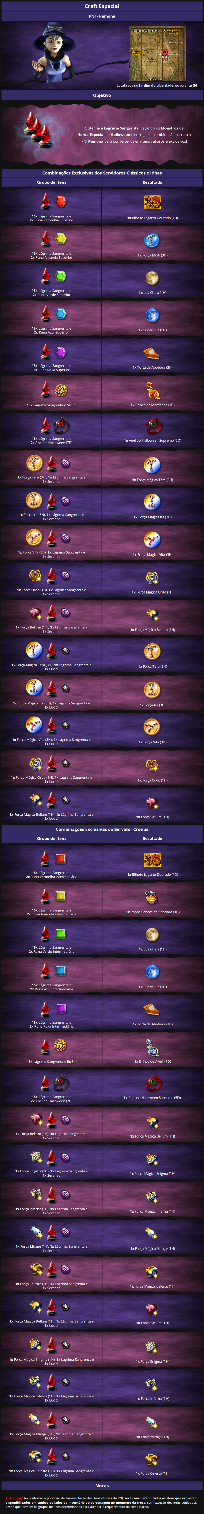 Priston Tale - Diversão para toda a família!